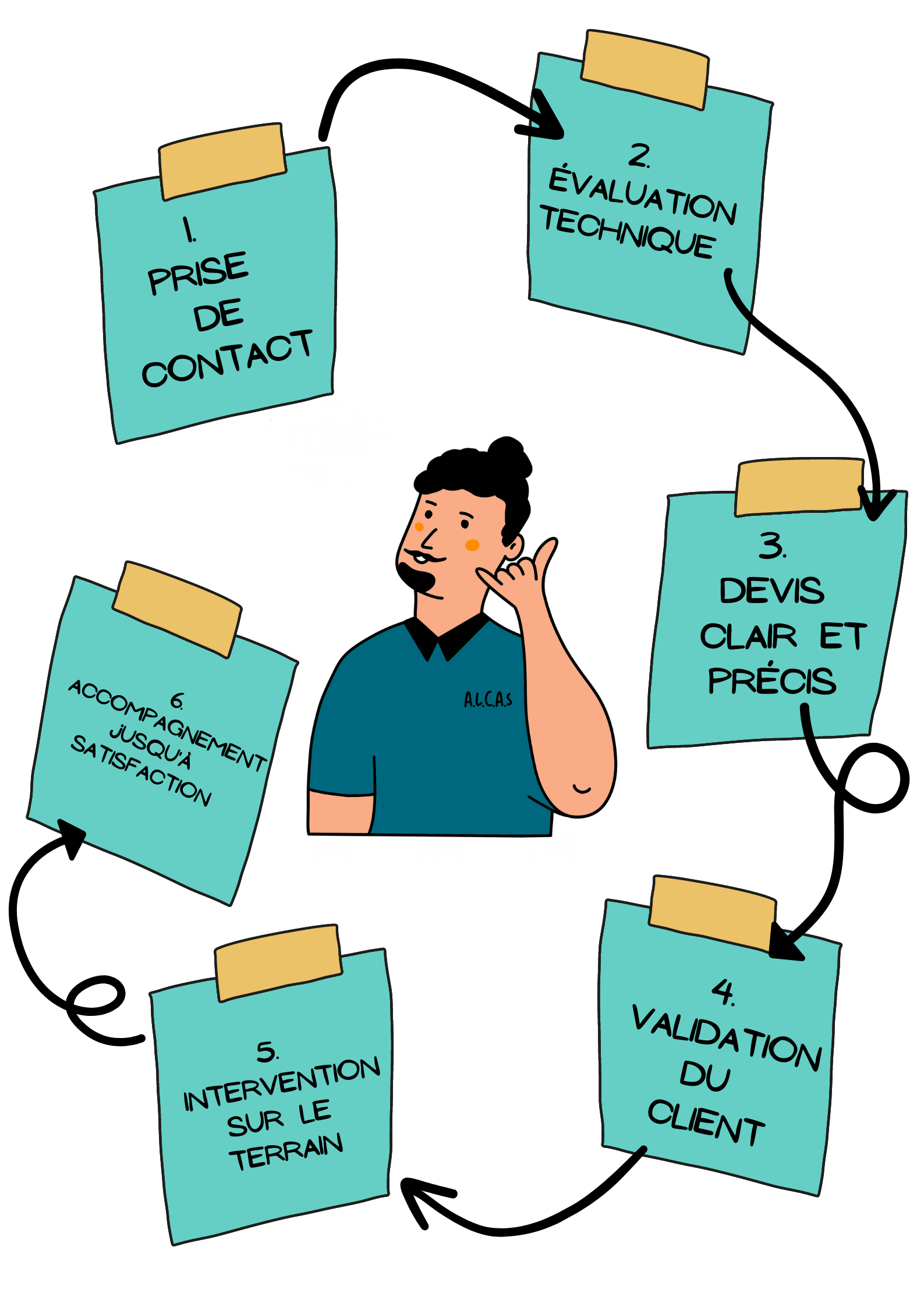 illustration comment se déroule une intervention